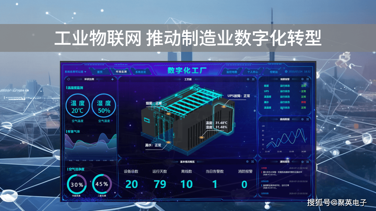 工业物联网联动管控,推动制造业数字化转型