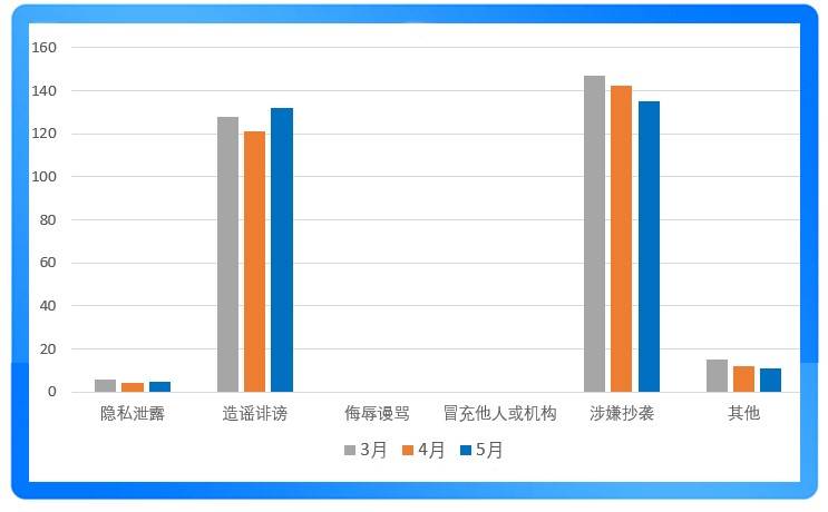 搜狐号2024年5月网络侵权举报受理公示  第2张