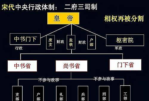 提点刑狱司是宋太宗年间设立的一个专门负责审查案件,监督官员的机构