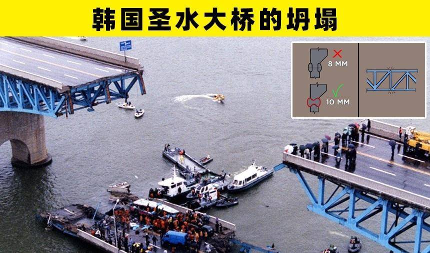 3,韩国圣水大桥的坍塌俄罗斯拥有世界上最大的国土,这或许是每一个人