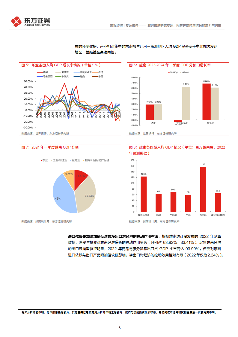 越南经济现状图片