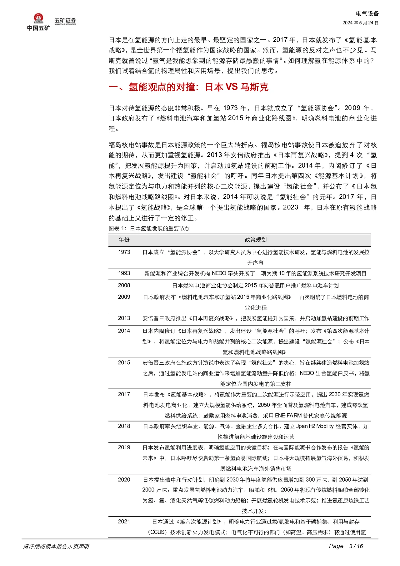 日本VS马斯克：如何看待氢在能源系统中的定位？ 行业新闻 -3-