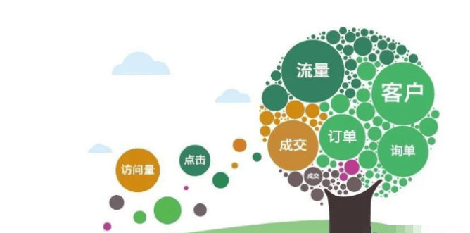 2024拼喔初学者怎样加速由仅？怎么做才有网络流量？(图2)