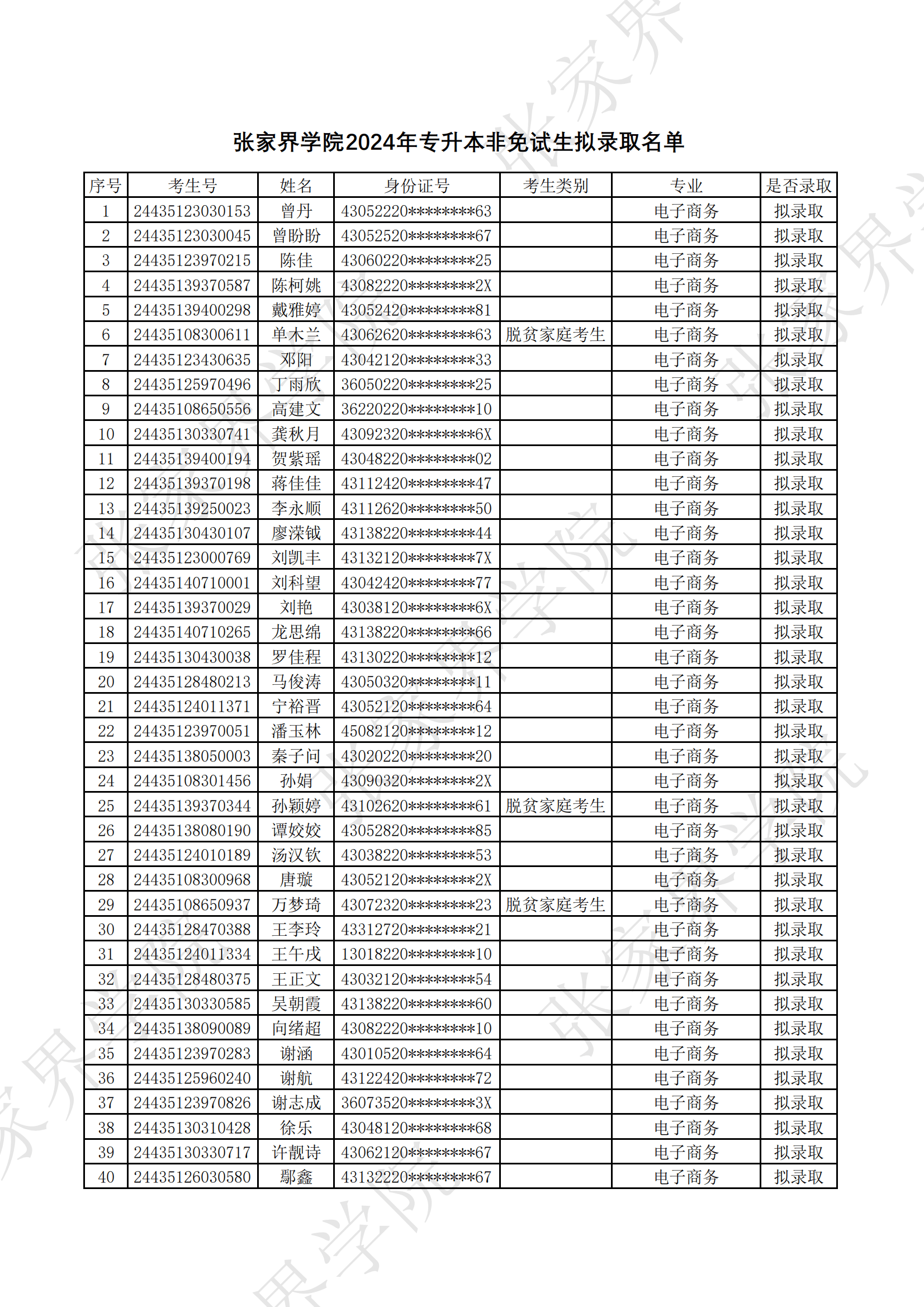 张家界学院2024年专升本非免试生拟录取名单公示