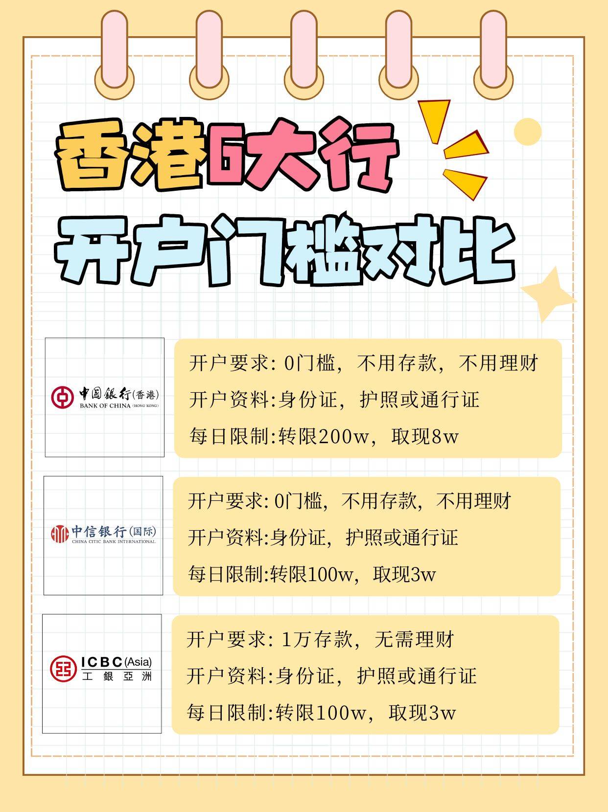 香港6大行开户门槛对比,哪一家更适合你?