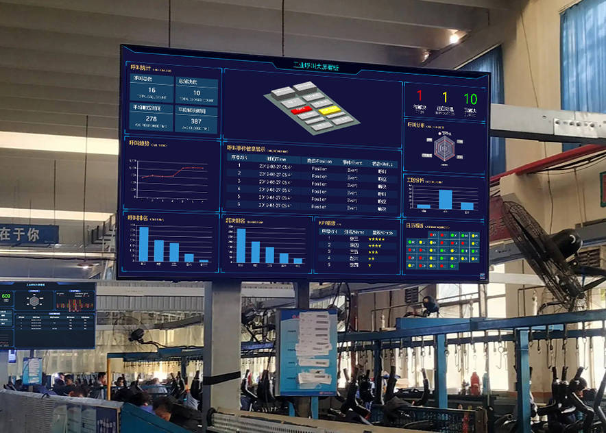 效率翻倍,车间液晶电子看板引领工业智能化新潮流