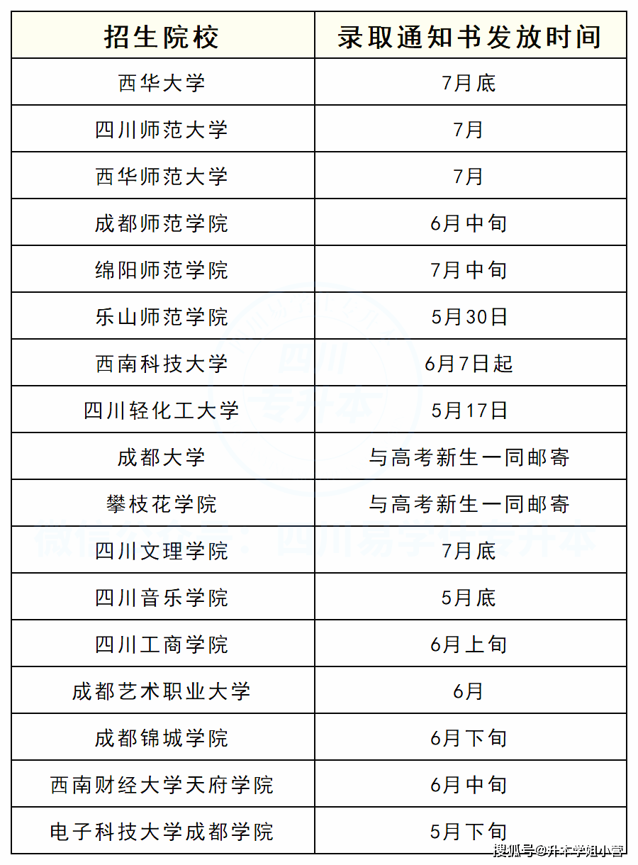 内江师范学院:专升本考生录取通知书将于7月初发放.