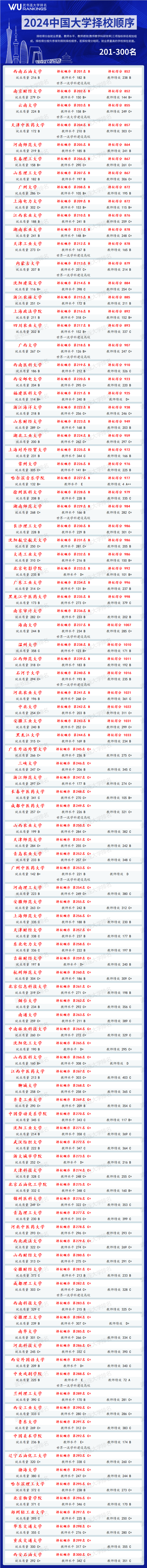 各省在贵州录取分数线_各高校在贵州录取分数线_2024年贵州大学电话录取分数线（2024各省份录取分数线及位次排名）