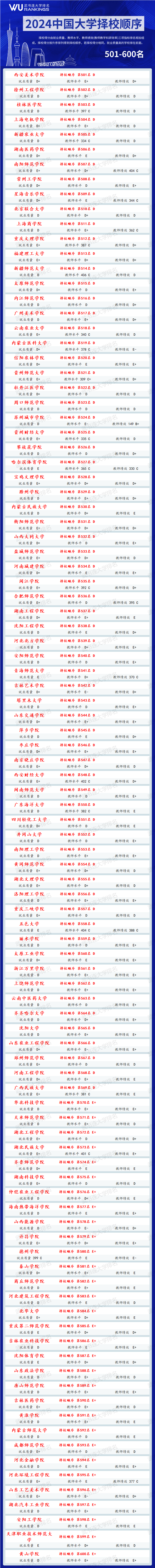 2024年贵州大学电话录取分数线（2024各省份录取分数线及位次排名）_各高校在贵州录取分数线_各省在贵州录取分数线