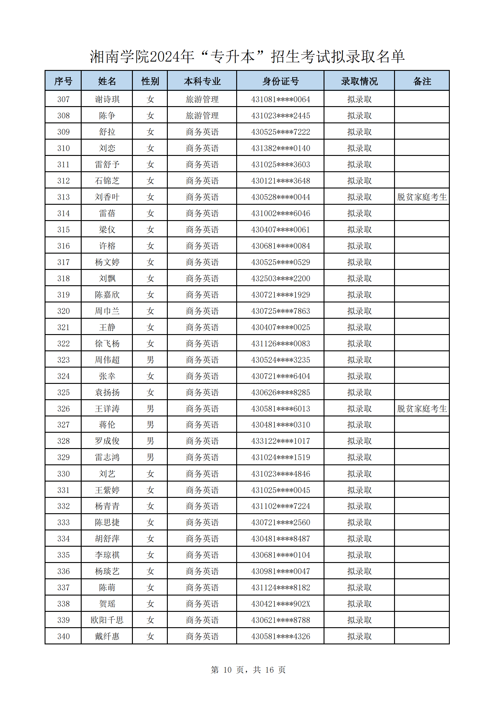 湘南学院教授名单表图片