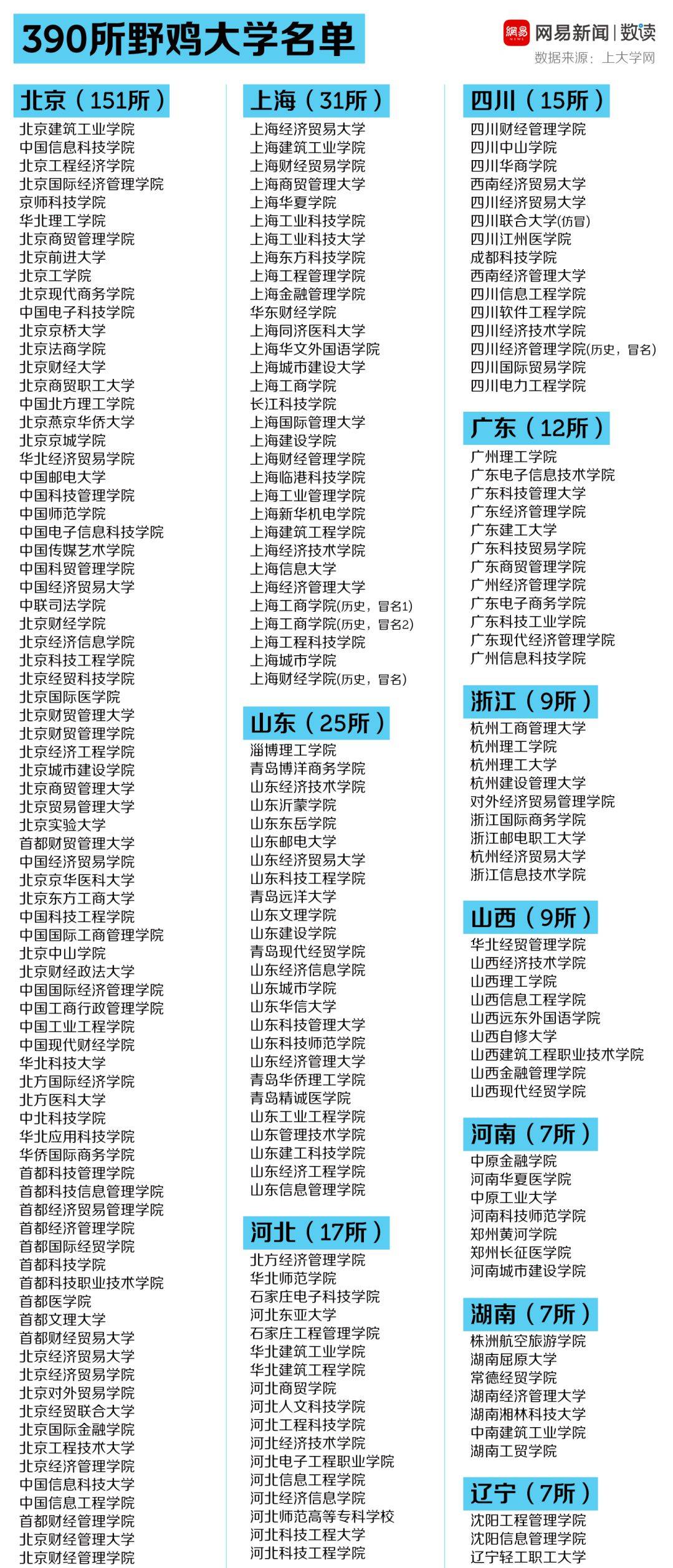 志愿填报:报考远离这些"野鸡大学,害人不浅!