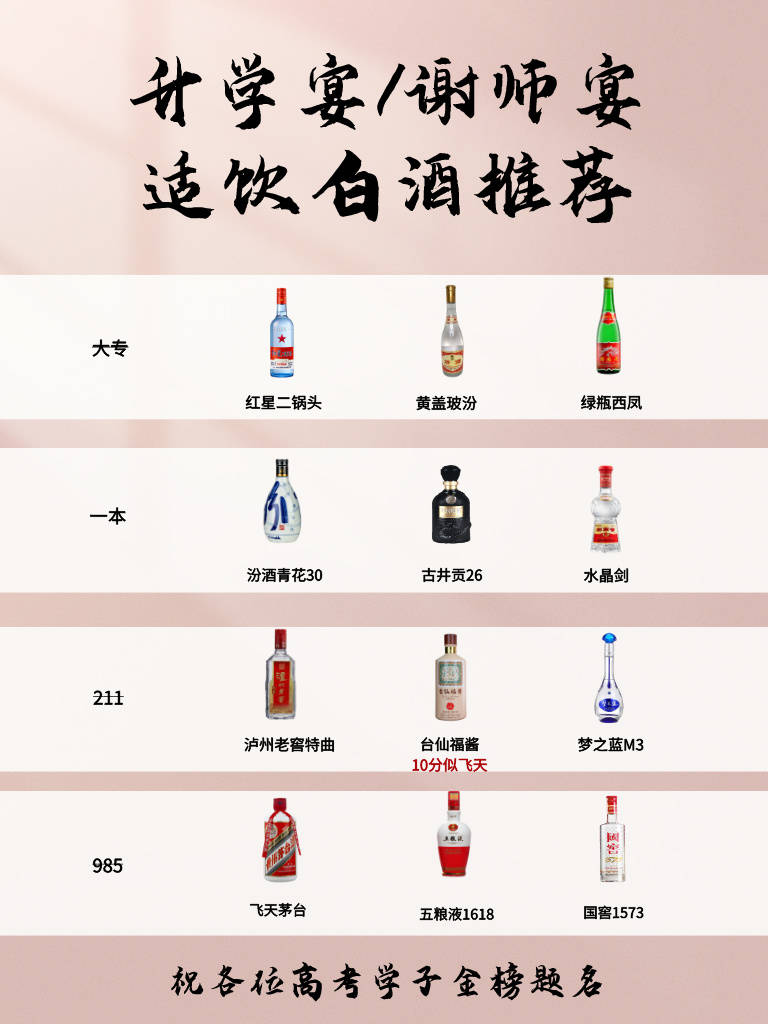 国窖1573----推荐理由:绵甜净爽 余香较长五粮液1618----推荐理由:开