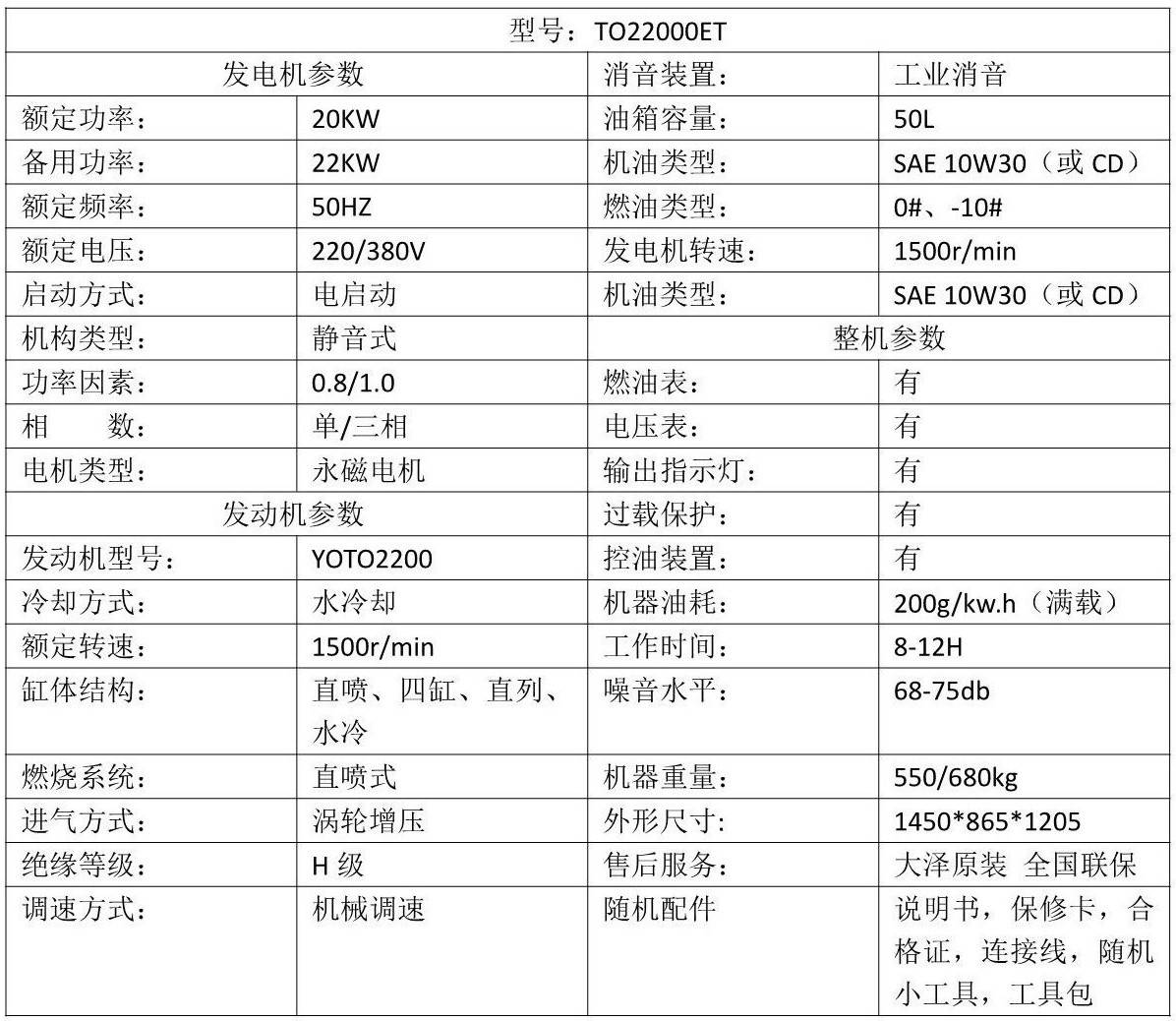 它采用高品质的柴油发动机和发电机组合,具备低噪音,低排放的特点