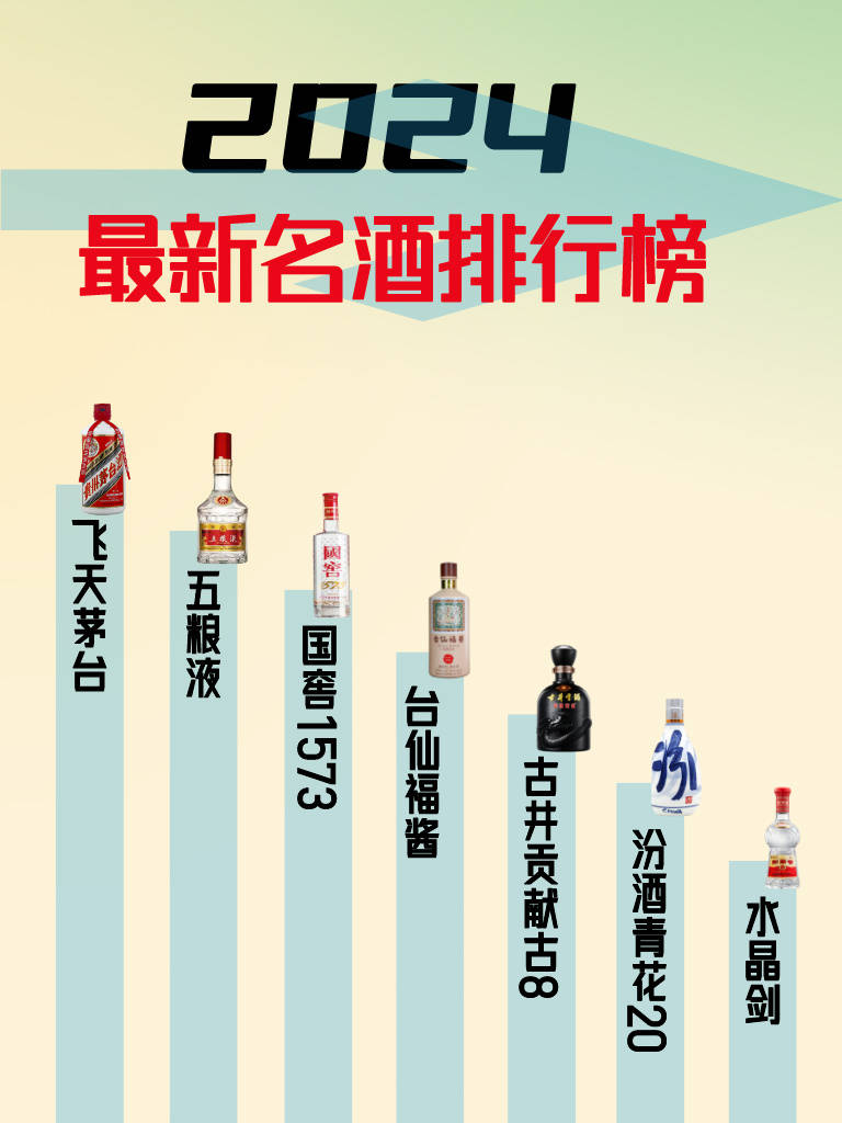 名酒榜单最新排名揭晓,剑南春意外下滑,冠军花落谁家?