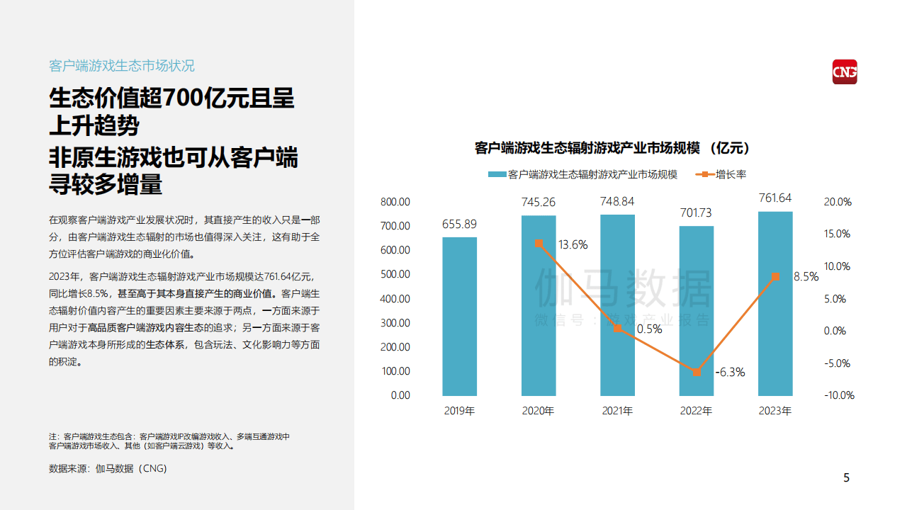 2024客户端游戏市场营销发展报告
