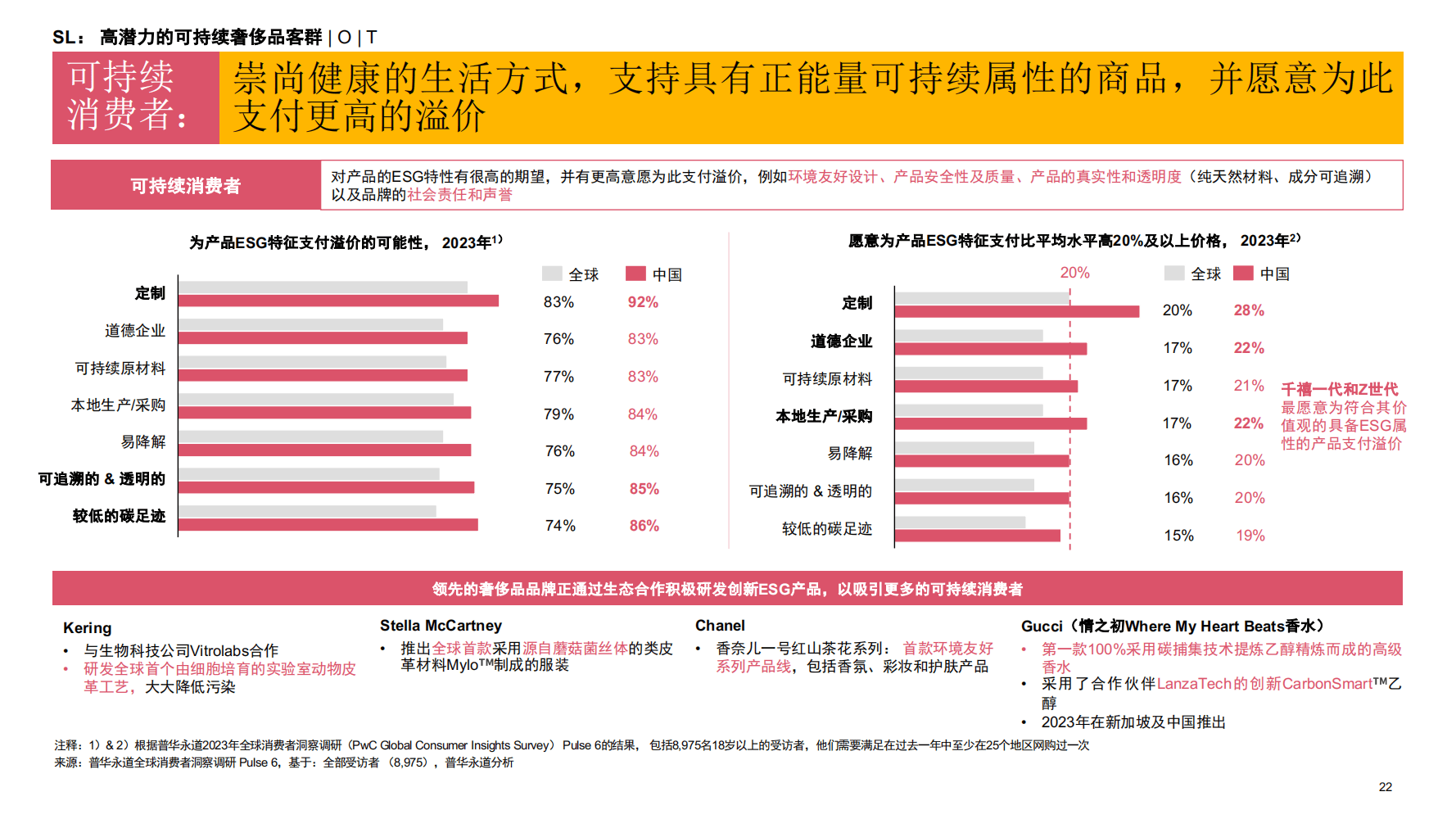 内地及香港地区奢侈品市场报告