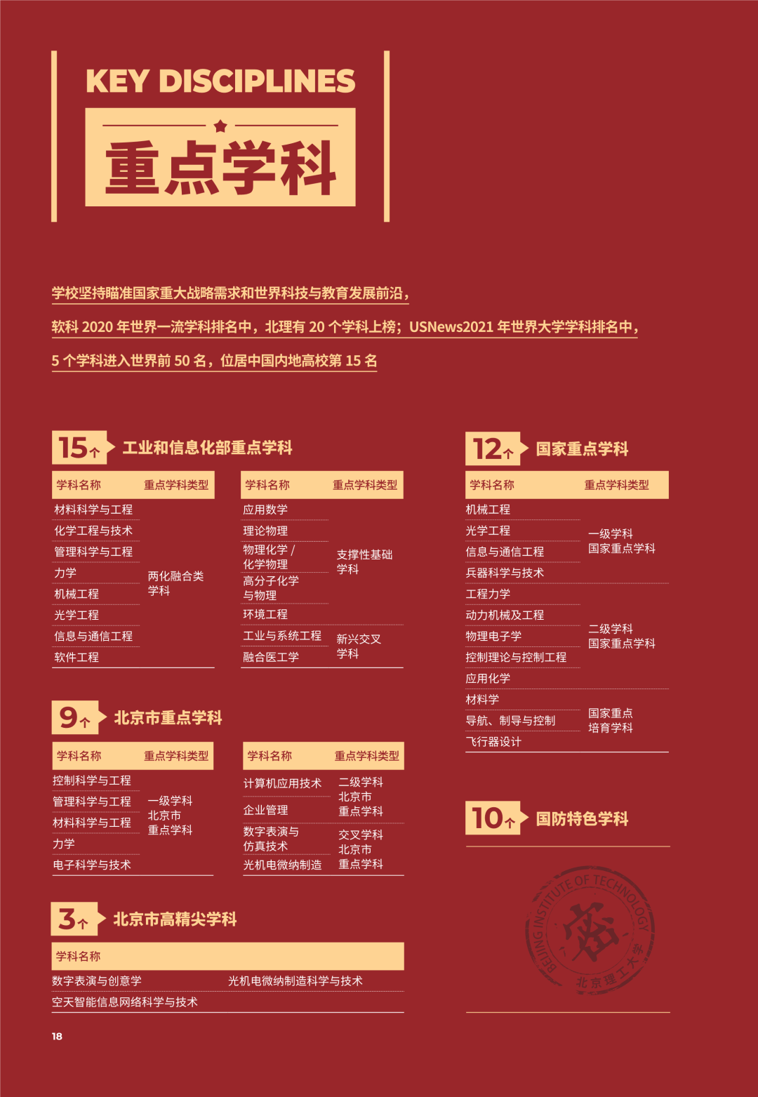 二本文科大学_文科二本大学排名及分数线_文科二本大学排行榜