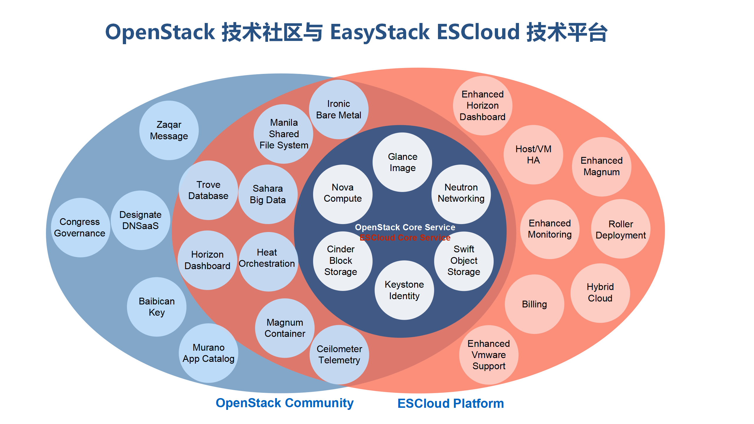 金融行业数字化转型:新it整合基础架构解决方案(ppt)