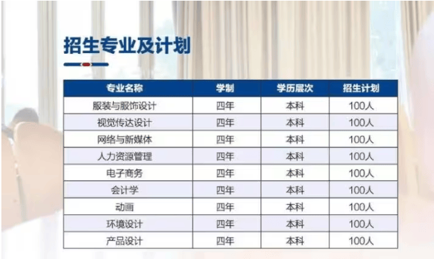 产品设计等环境设计动画会计学电子商务人力资源管理网络与新媒体视觉