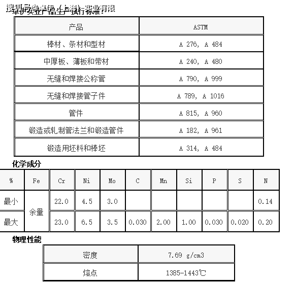 2205牌号对照表图片