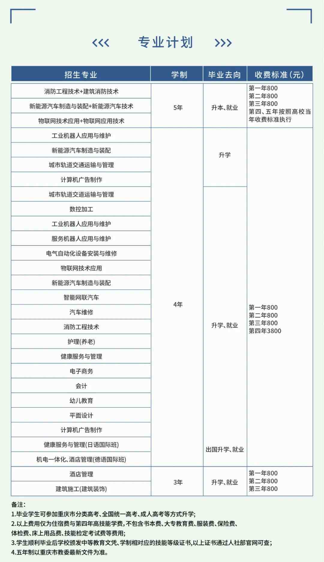 重庆能源工业技师学院2024秋季报名咨询