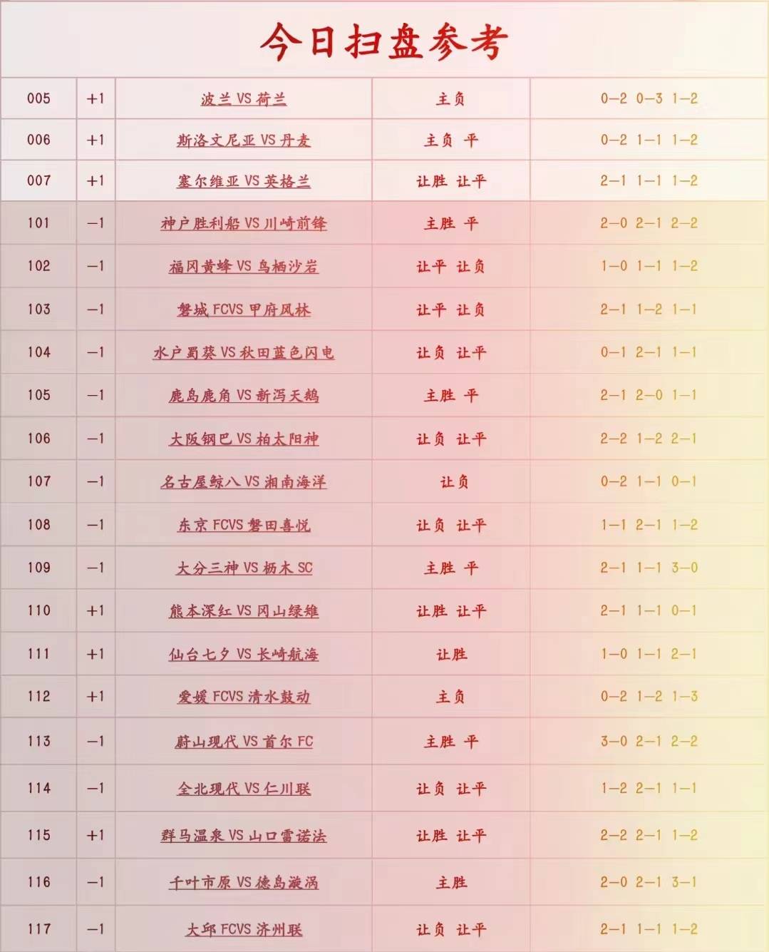 今日欧洲杯赛事扫盘：赛果与比分预测