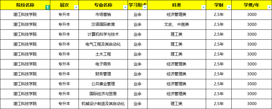 湛江科技学院招生图片