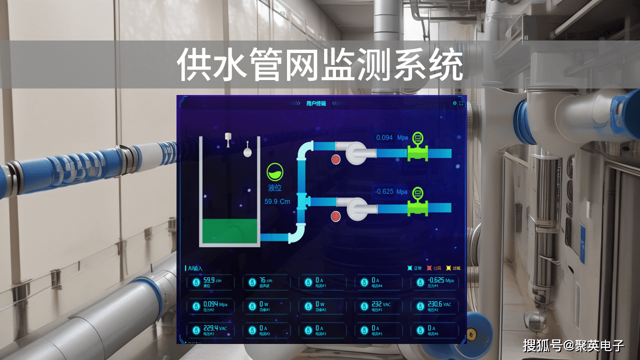 智能边缘终端等感知设备,对供水管网水质,压力,流量和漏失等监测信息