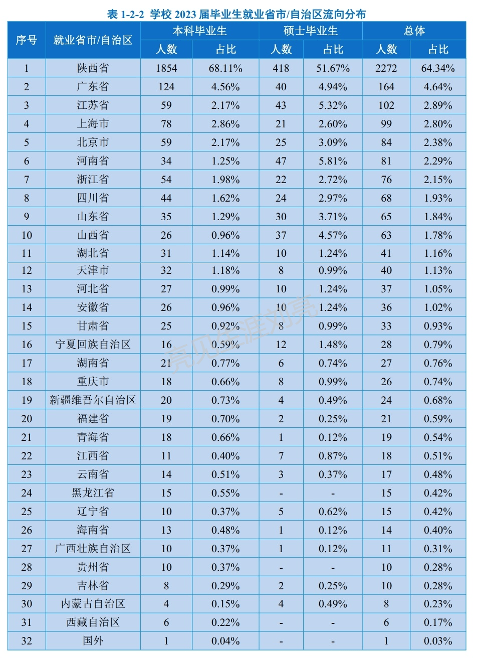西安财经大学排名2021(西安财经大学排名全国最新排名)