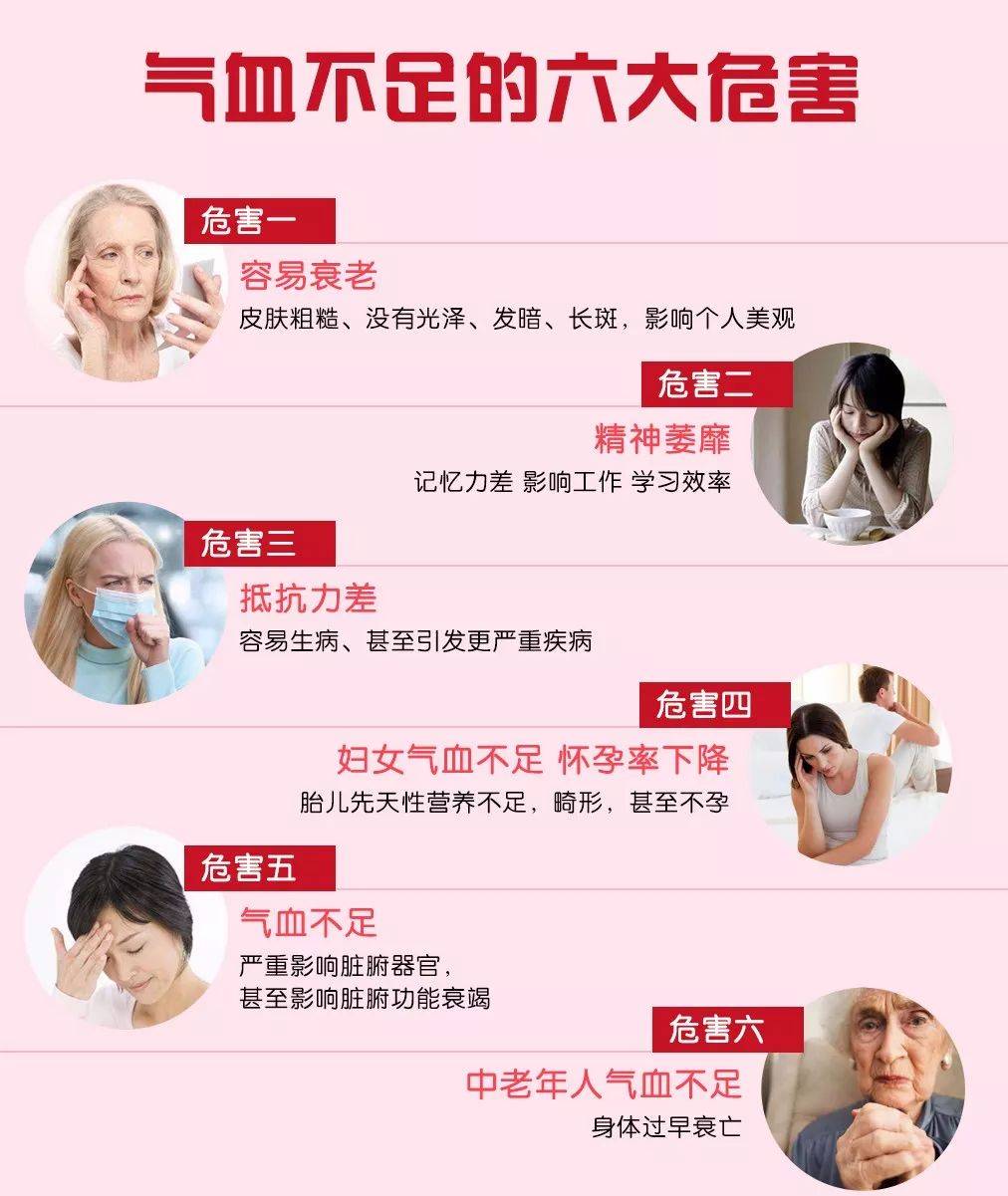 血为气之母，气为血之帅_气血_血液_气虚