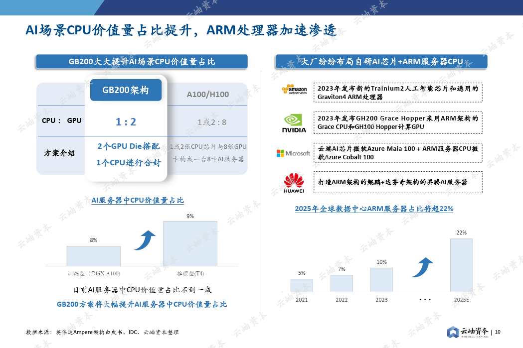 中国芯片投资(中国芯片投资10万亿打水漂)