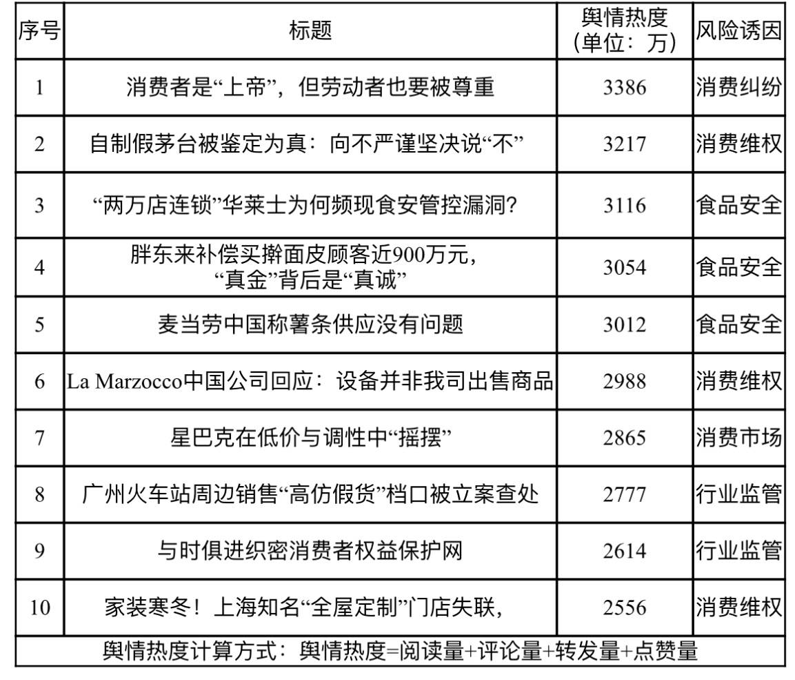 日报和周报的区别(日报和周报的区别是什么)