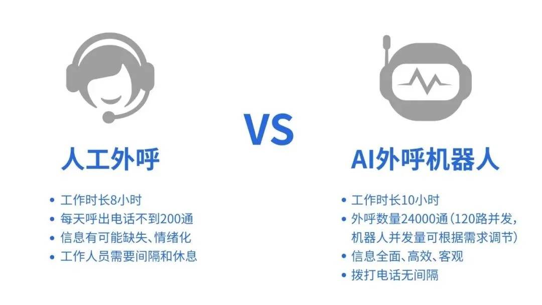 电话机器人打多少个电话(电话机器人到底有没有效果)