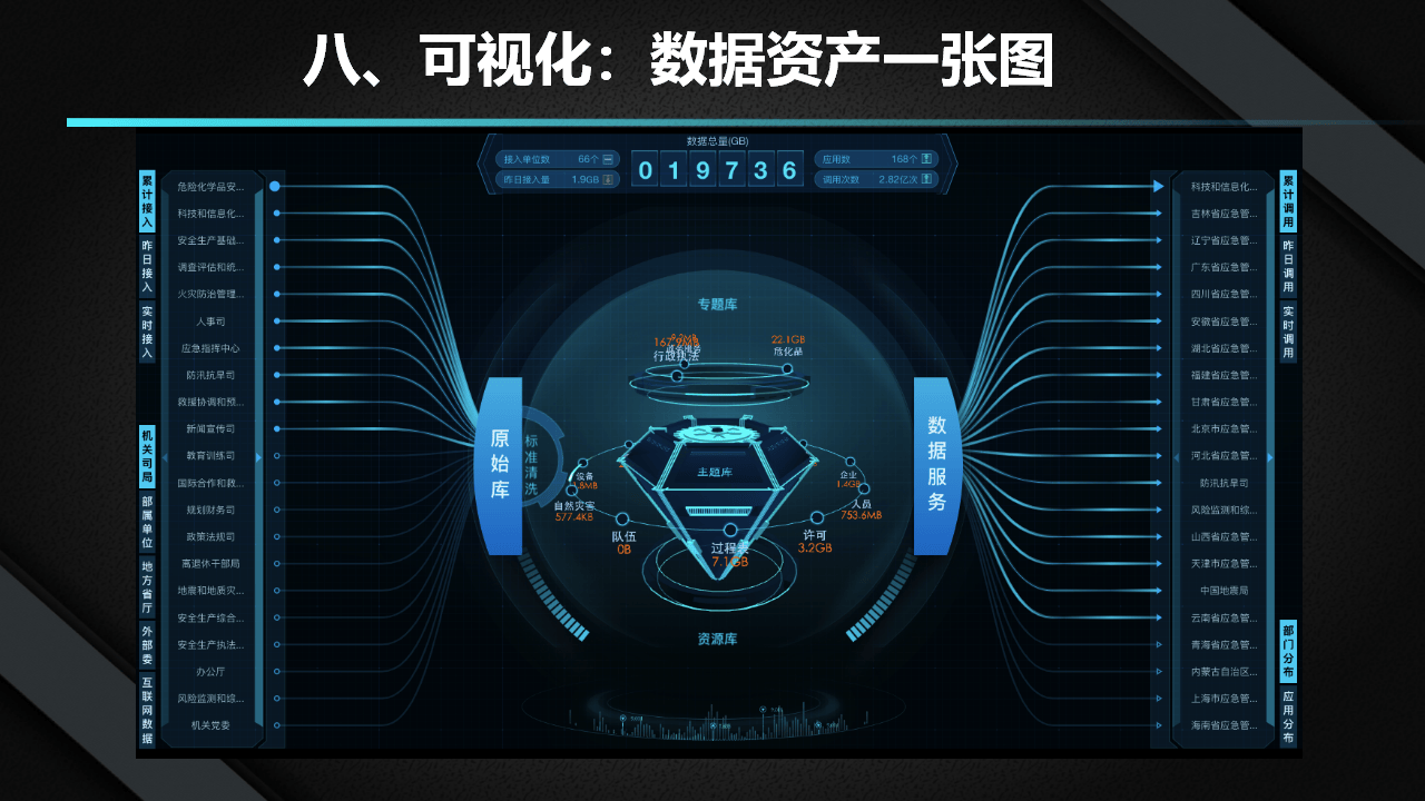 数字化转型工业大数据智慧矿山平台建设方案