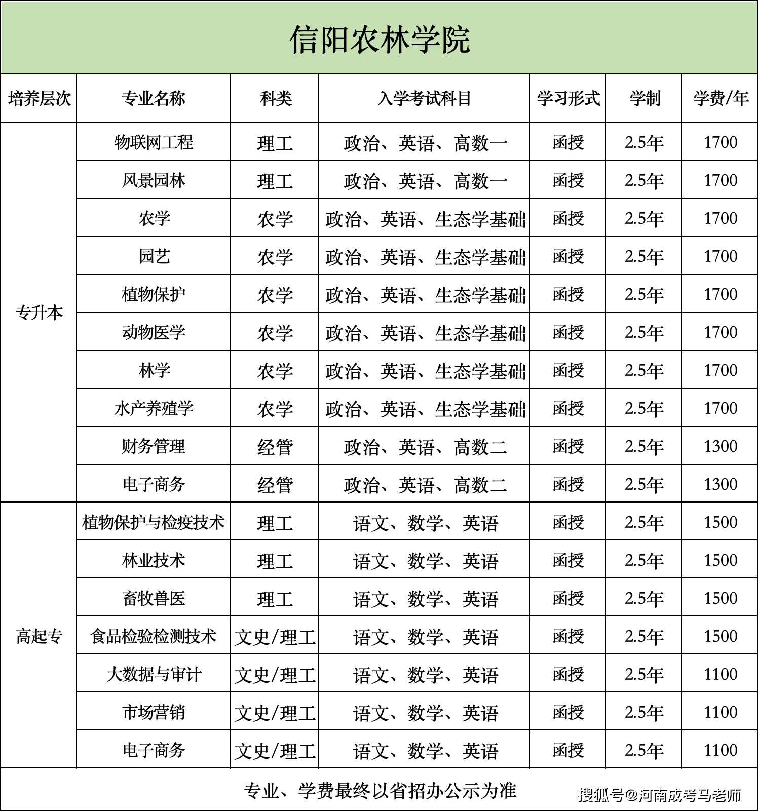 信阳农林学院招生章程图片