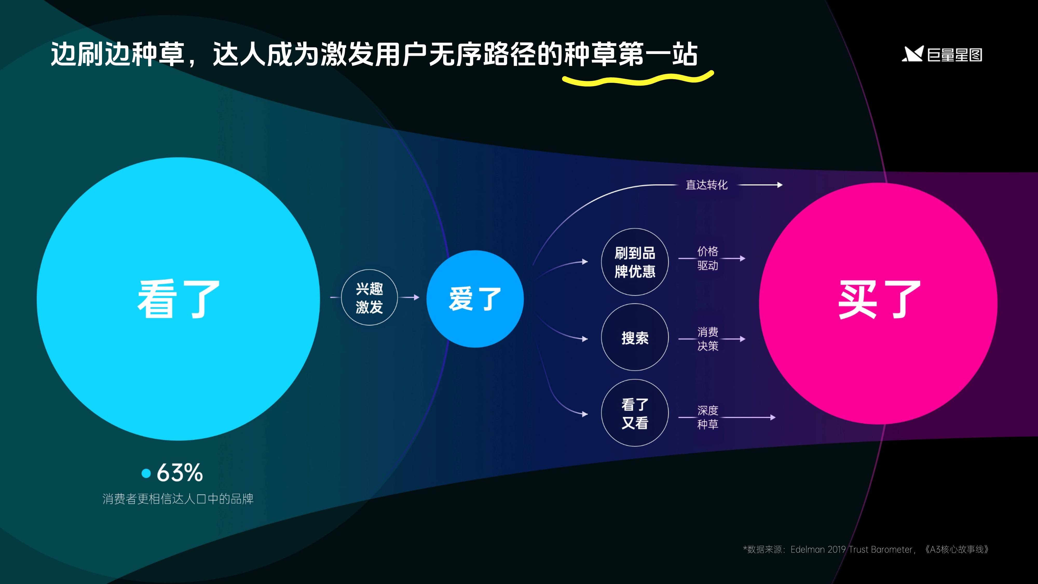 完成抖音直播任务_抖音直播任务完成了奖励怎么领_抖音直播任务完成之后有奖励吗