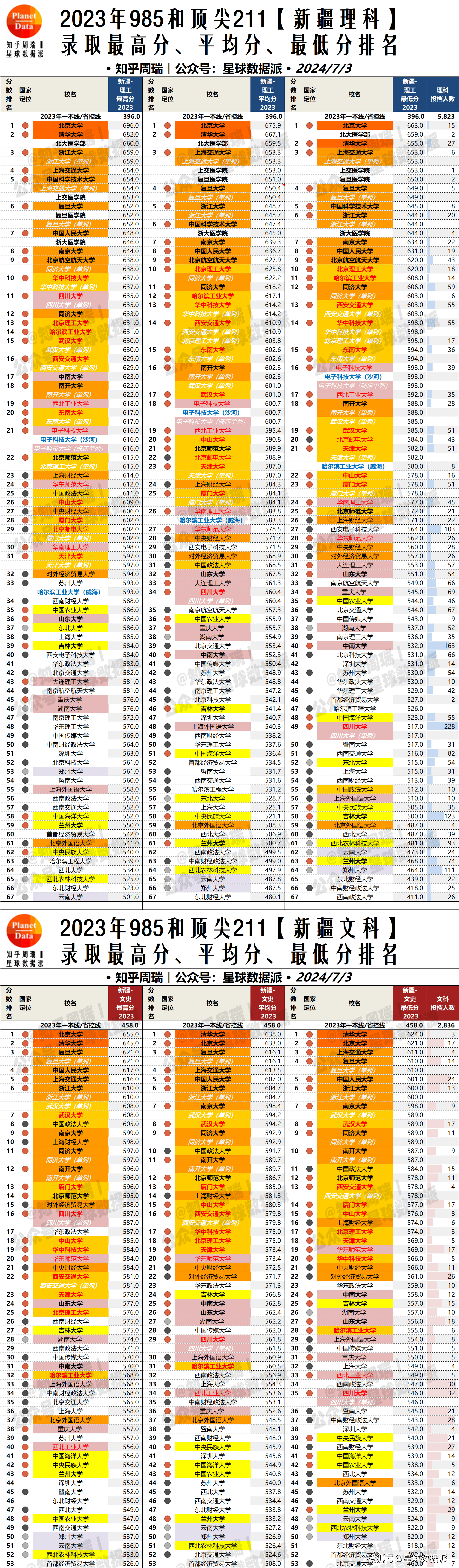 2023年浙江财经大学东方学院录取分数线(2023-2024各专业最低录取分数线)_浙江东方学院财经大学分数线_2023年浙江财经大学东方学院录取分数线(2023-2024各专业最低录取分数线)