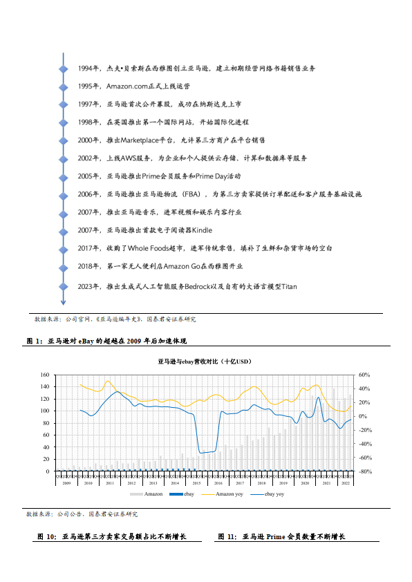 2024行业亚马逊与temu商业模式,流量分发及商家模型对比分析报告