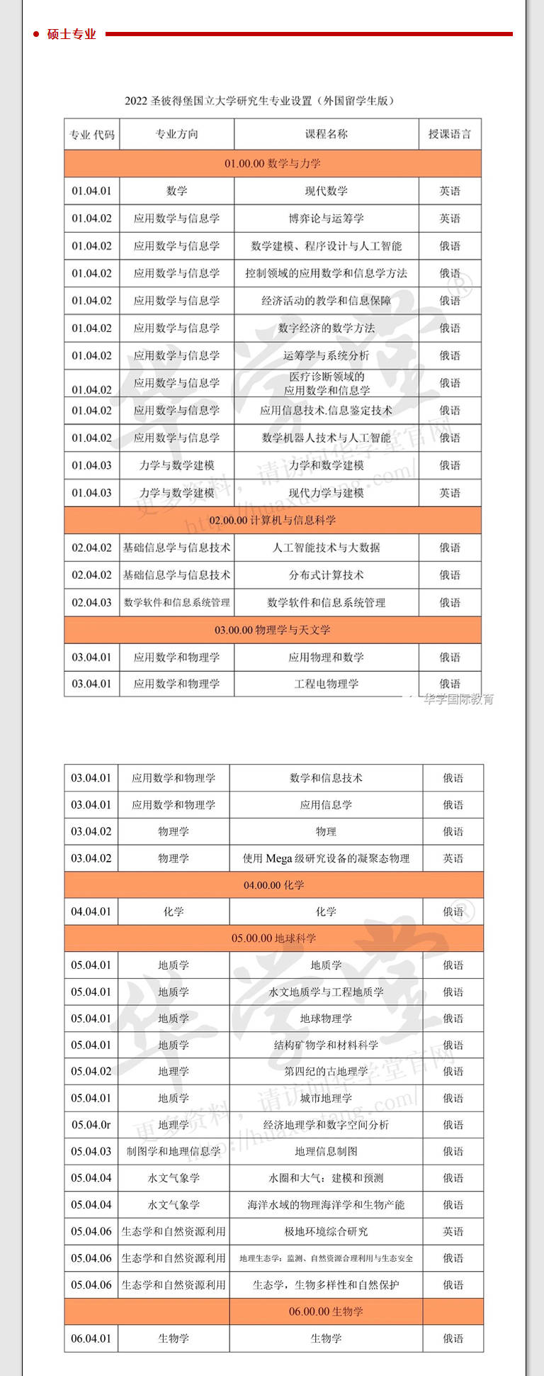 公费出国留学的条件(公费出国留学自己大概要花多少钱)