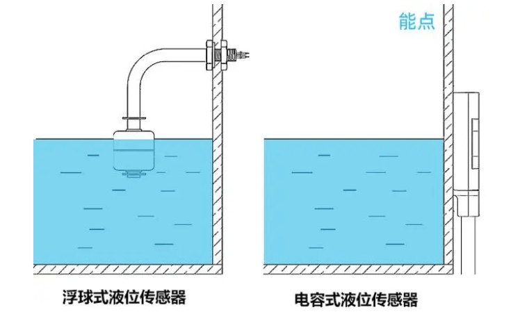 浮球式与光电式液位开关哪种更适合用于宠物饮水机