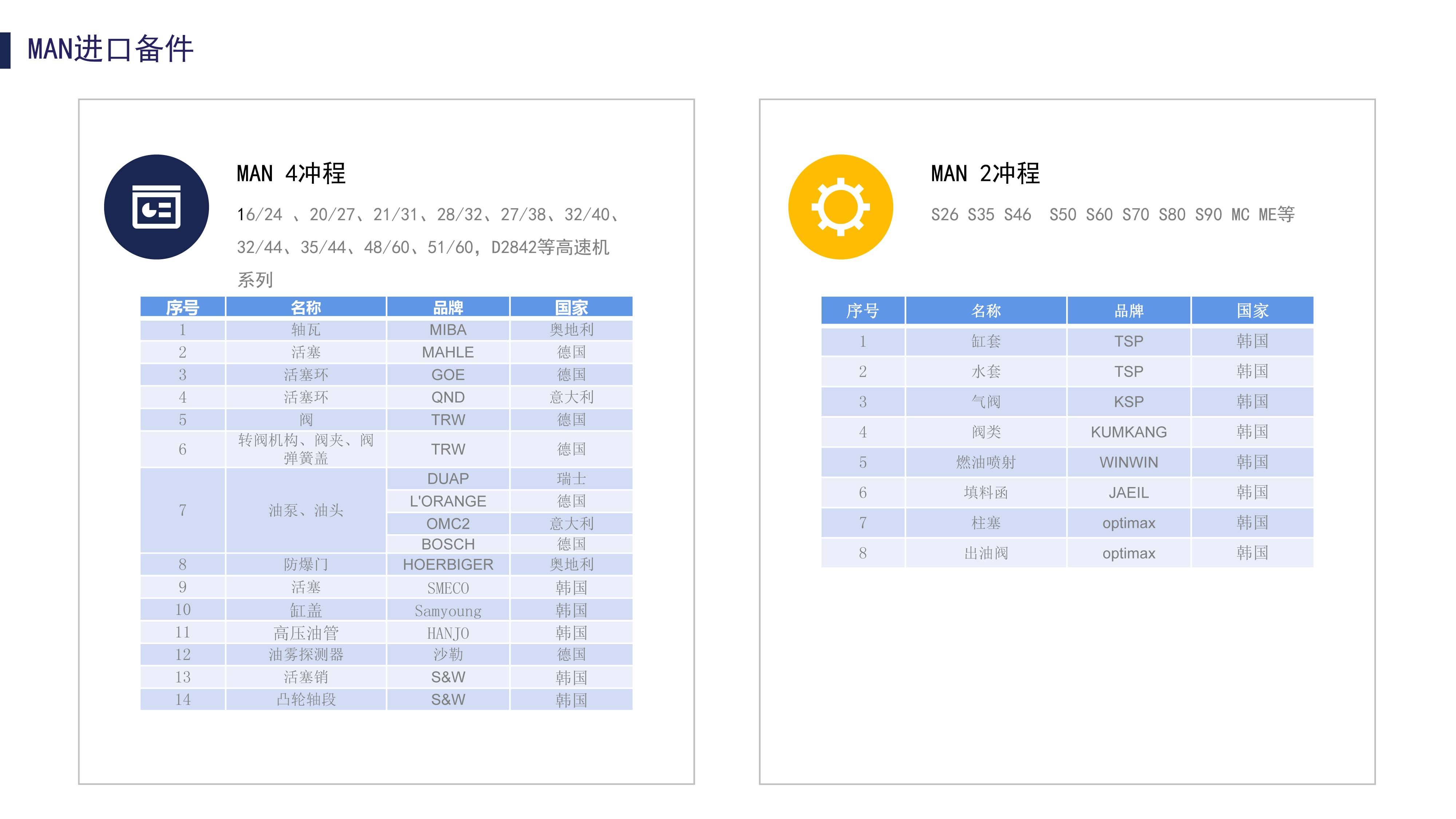 瓦锡兰船用柴油机参数图片