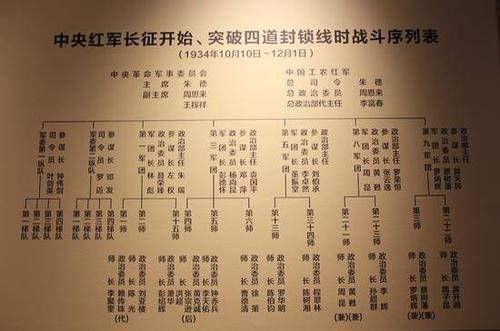 参军3年,晋升红军师长,湘江血战后被降职,最终授予少将军衔_孙超群