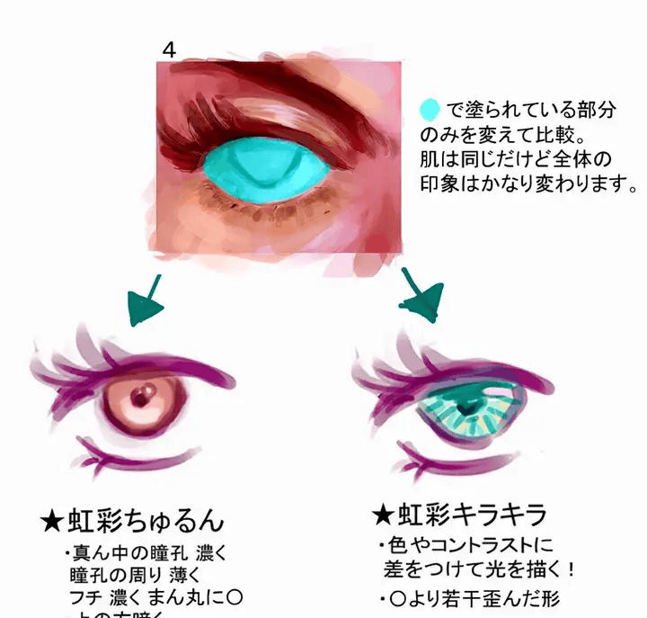 新手必学的厚涂写实眼睛画法!