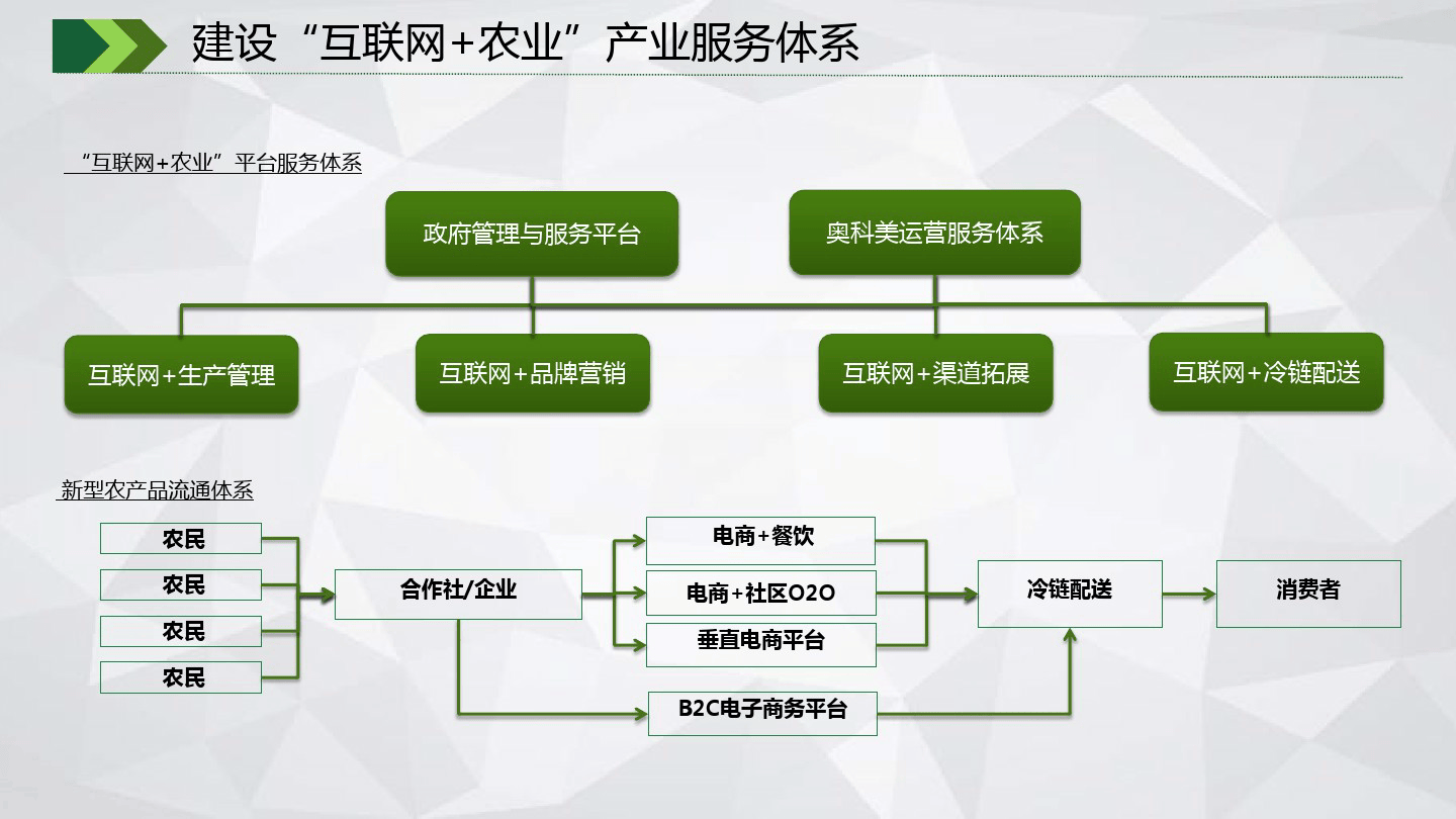 智慧农业的技术路线图图片