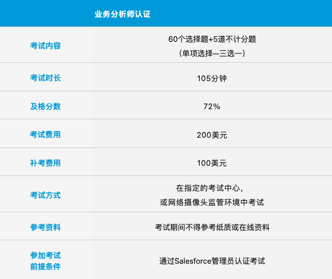 Salesforce業務分析師認證最新考綱，建議收藏！