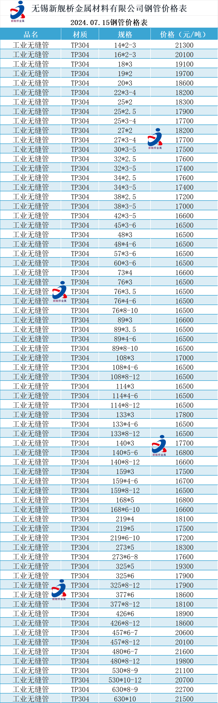 中国金属价格对照表(中国金属价格对照表最新)