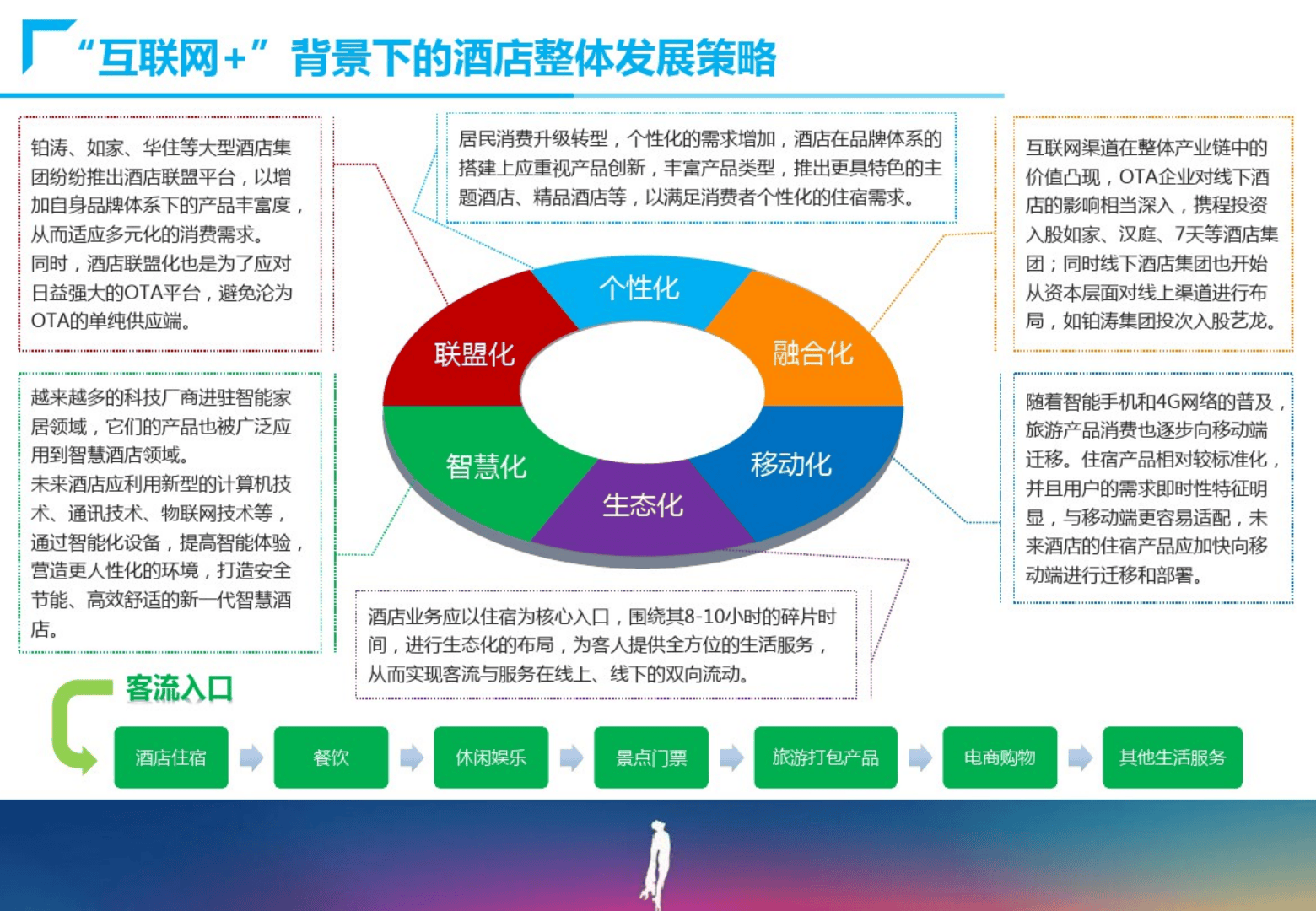 智慧酒店发展趋势图片