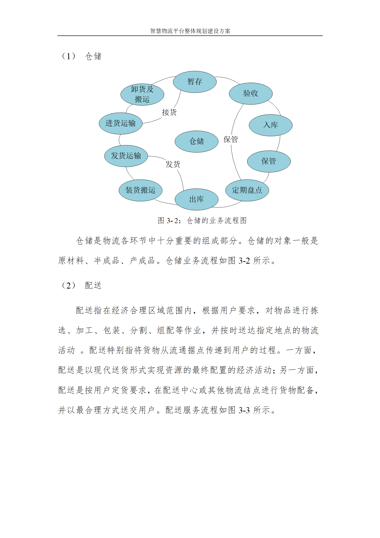 肥东智慧物流园规划图图片