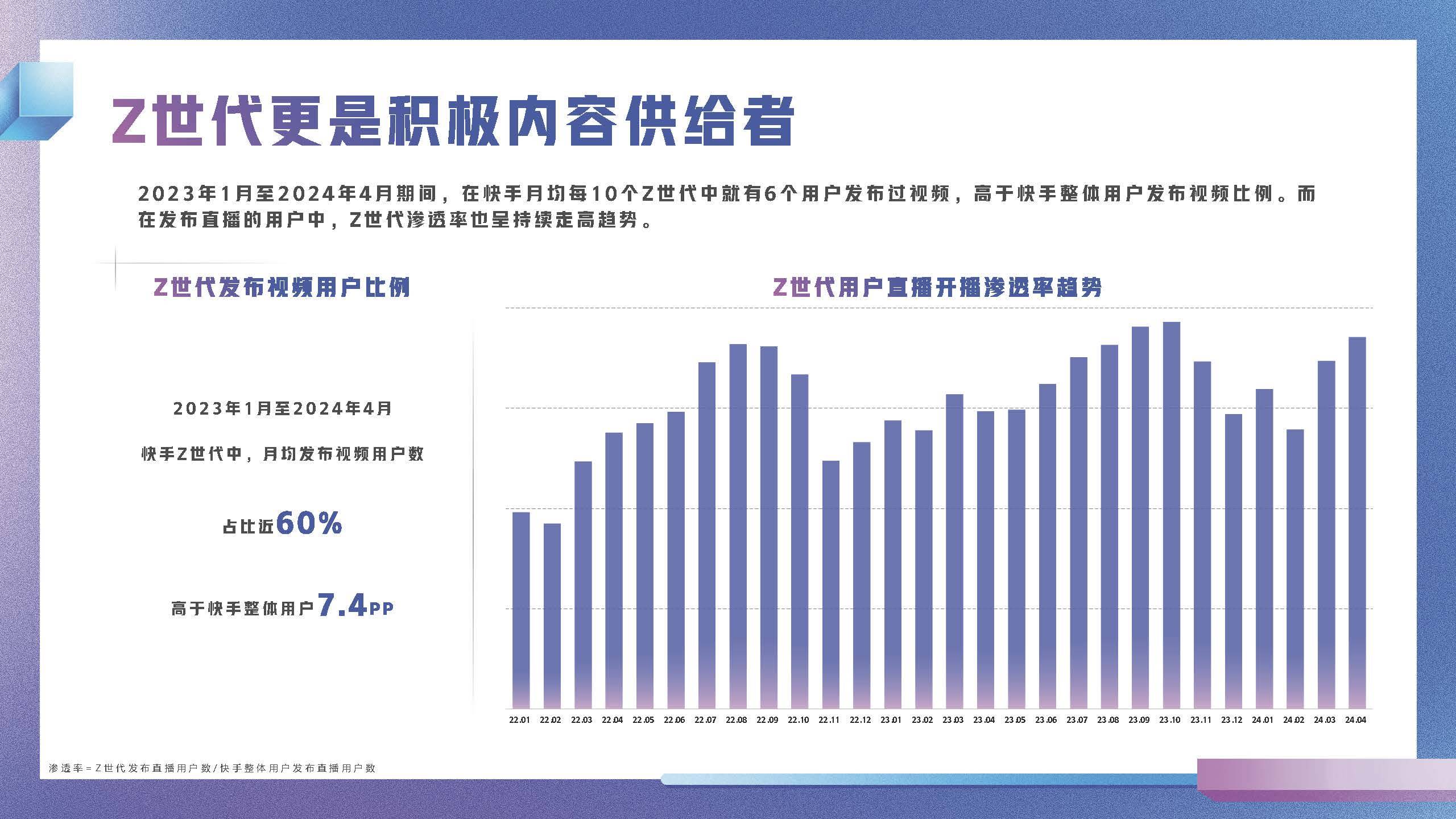 2024年快手z世代数据报告