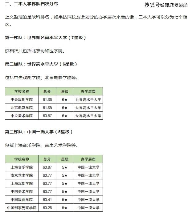 二本大学梯队档次分布_排名_全国_综合